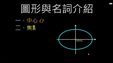 圓形物體|圓與橢圓的幾何知識